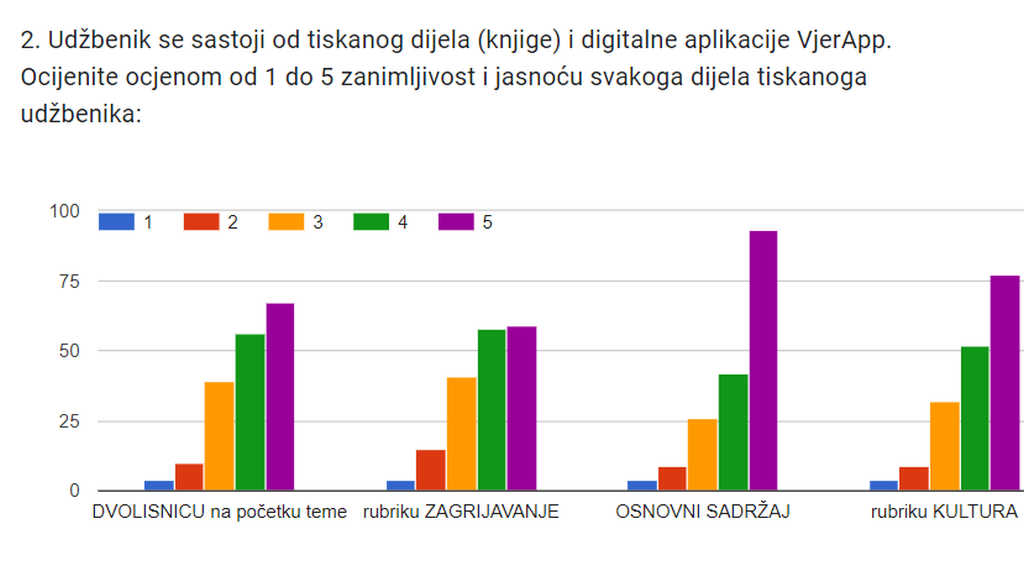 Rezultat 2